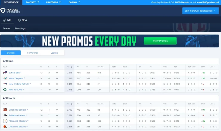 The Best Florida NFL Betting Websites strategics